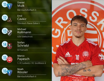 km2-nominierungen-runde21